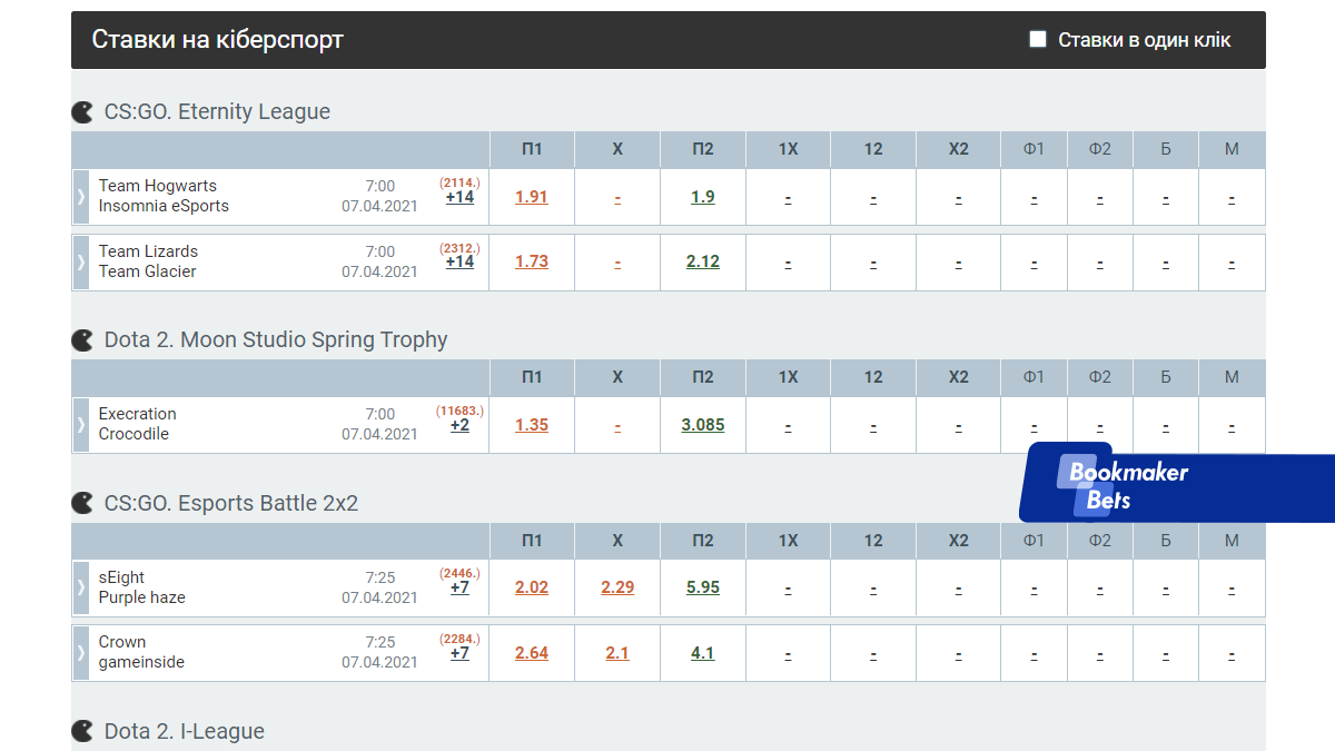 Ставки на киберспорт в Melbet