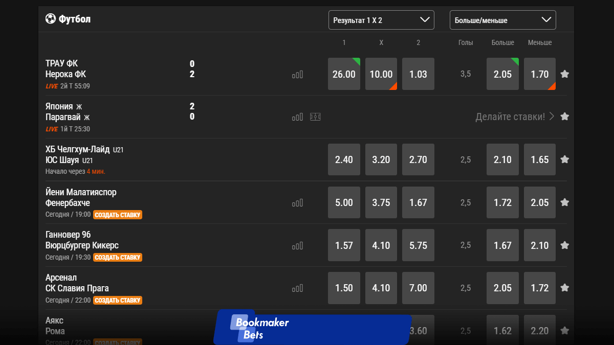 Футбол в bwin Ставки на футбол в bwin