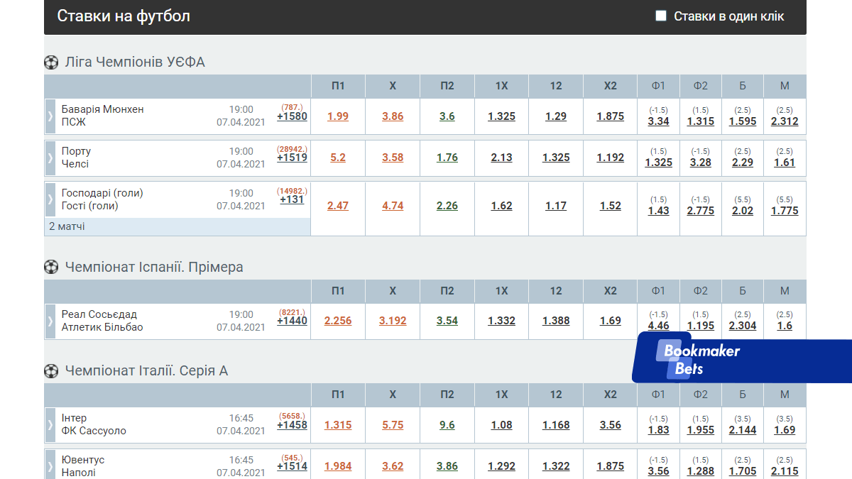 Ставки на футбол в Мелбет