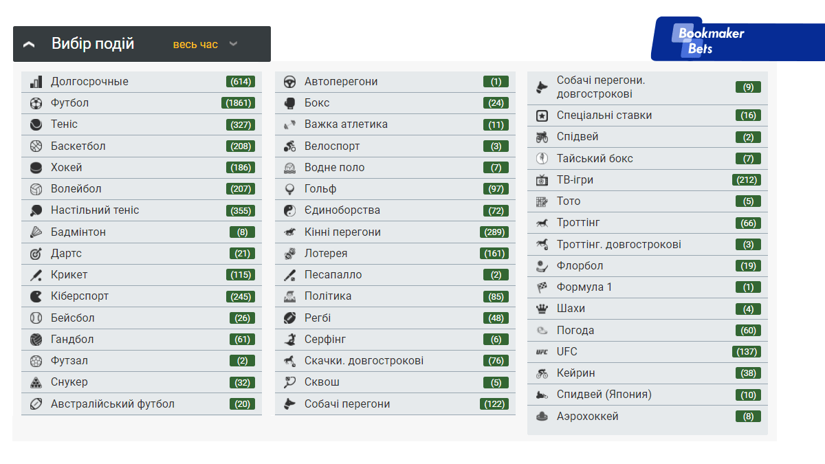 Ставки в Melbet