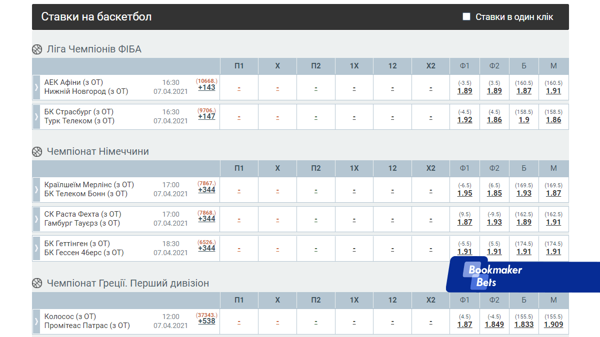 Обзор коэффициентов Melbet