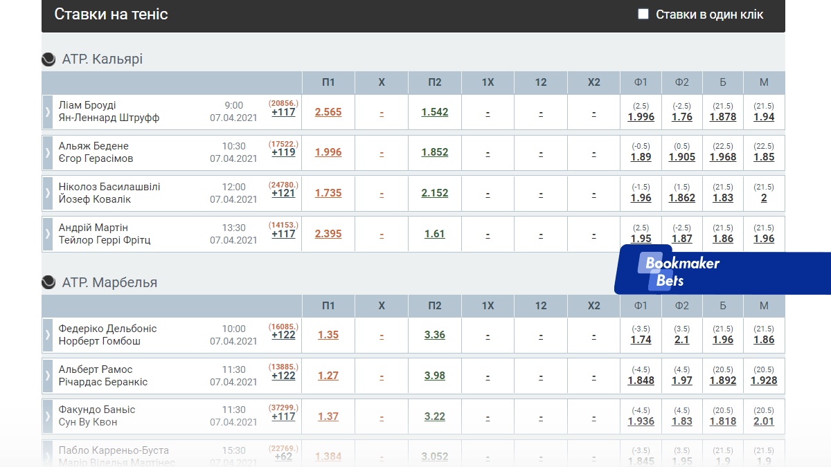 Ставки на теннис в Мелбет