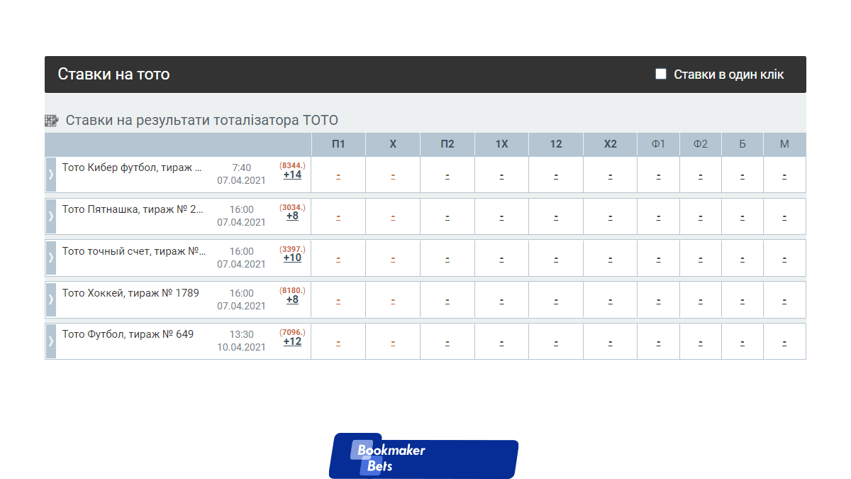 Обзор тотализатора в Мелбет