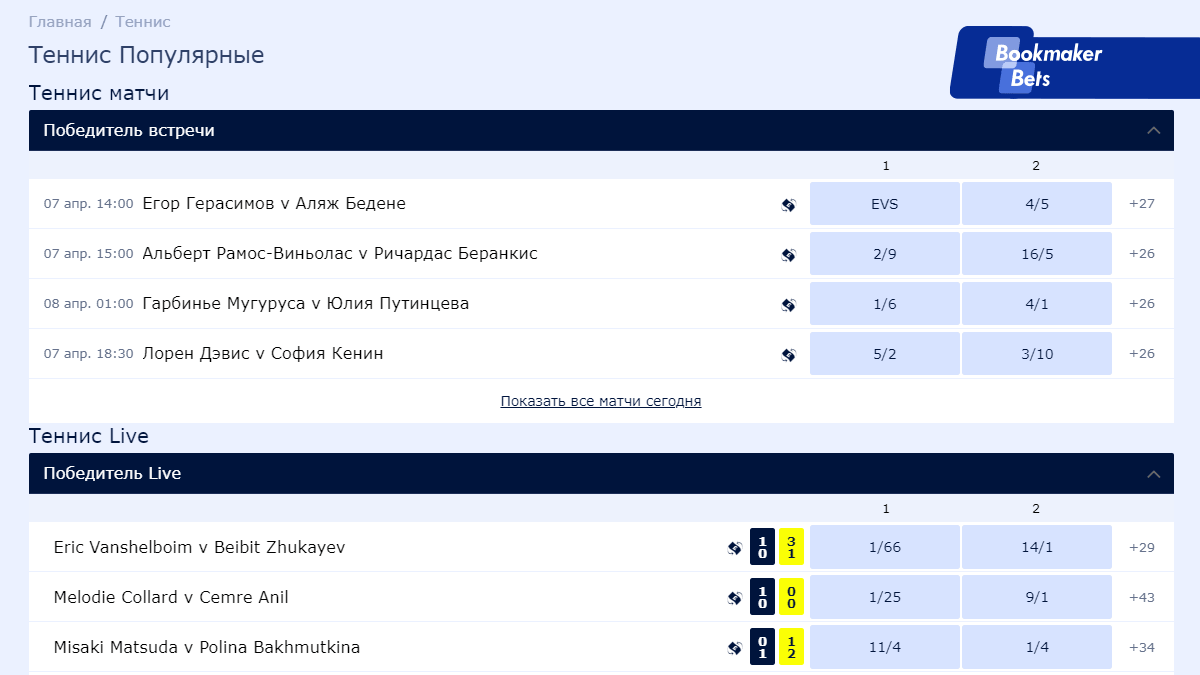 Ставки на теннис в William Hill