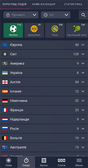 Ставки на спорт в Вбет Линия БК Vbet